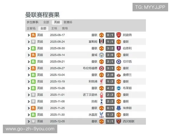 “英超顶尖球队状态正佳，冲锋在即”，英超最强球队排名